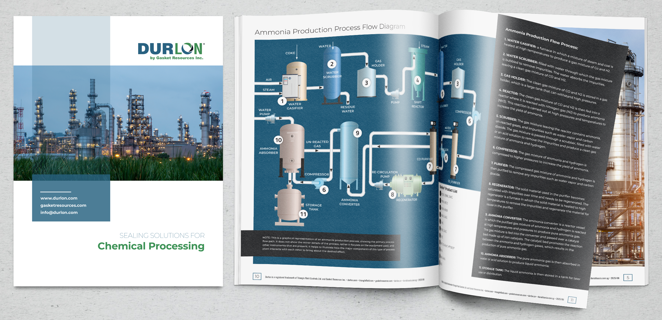 chemical processing