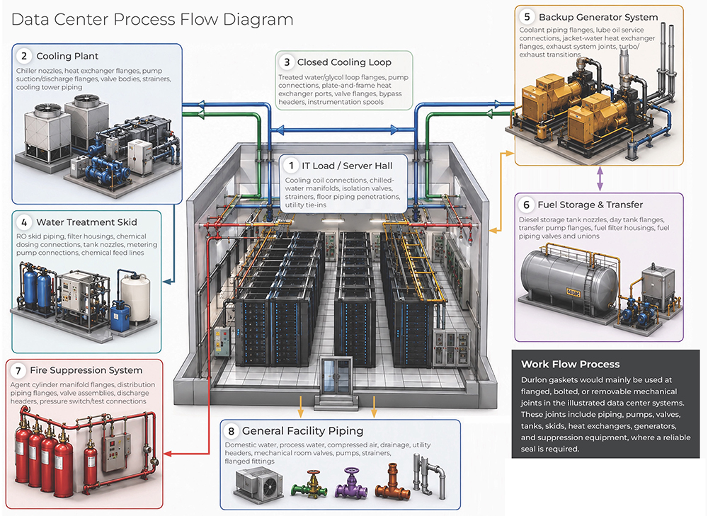 Data Center Illustrated