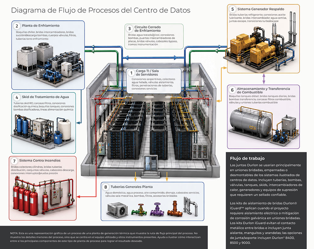 Data Center Illustrated