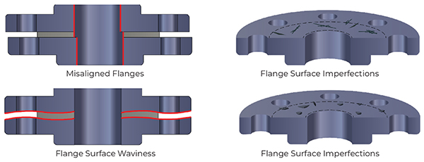Detailed illustrations of misaligned flanges and flange surface impersections