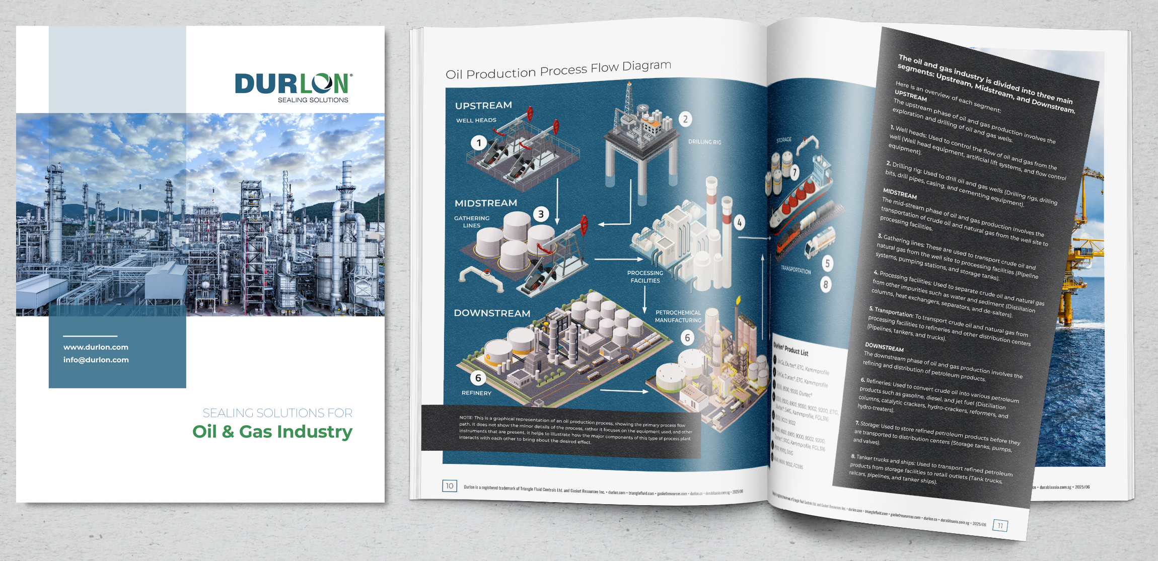 oil and gas industry
