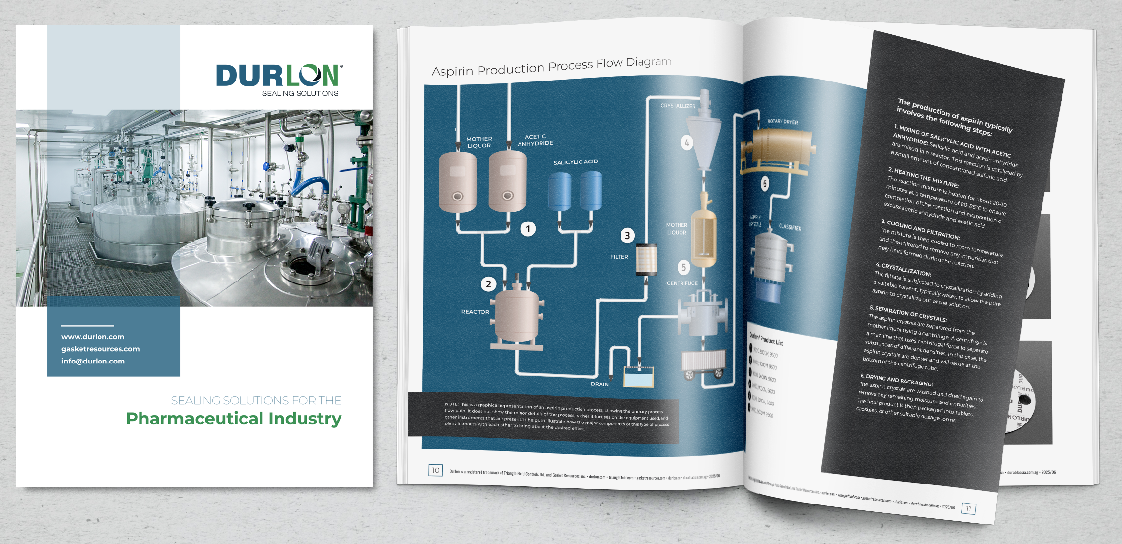 pharmaceutical industry