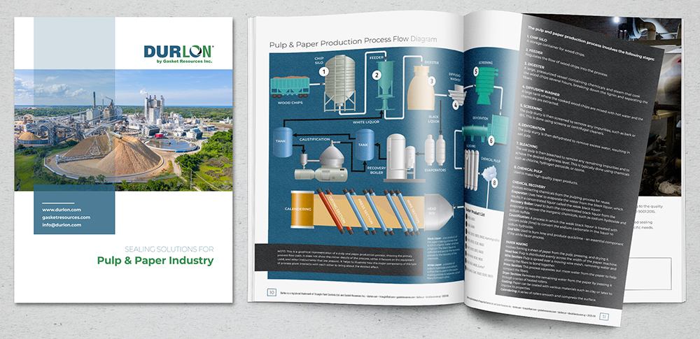 pulp and paper industry