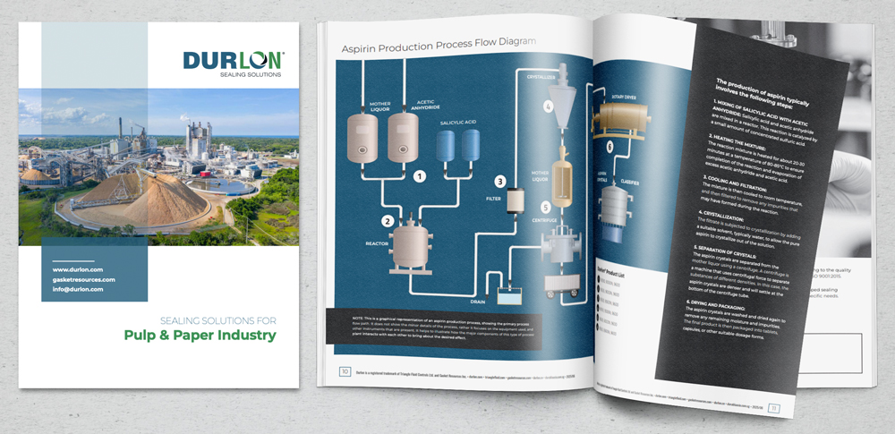 pulp and paper industry