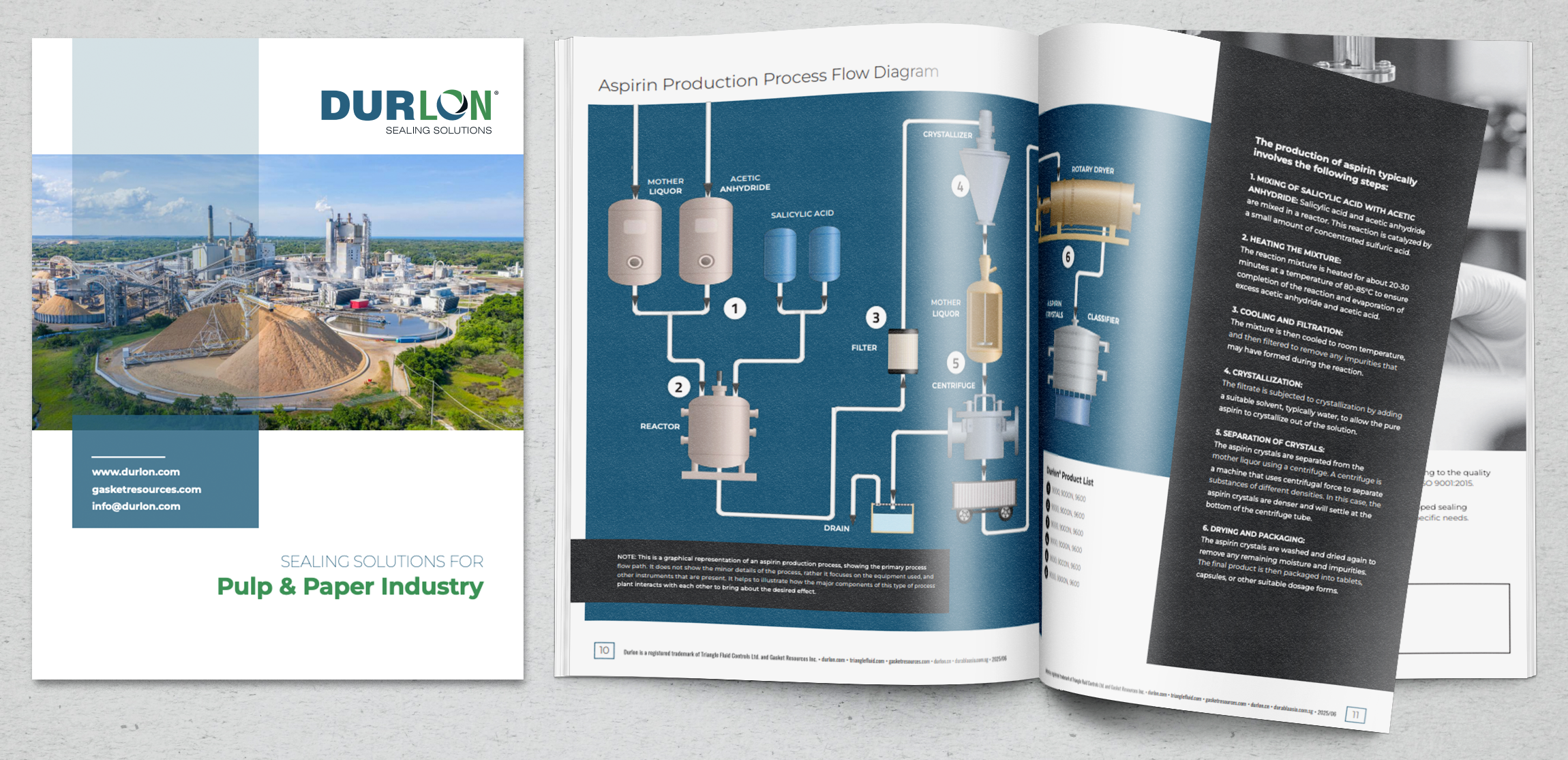 pulp and paper industry